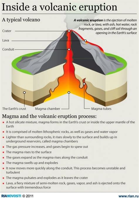 dating volcanic ash